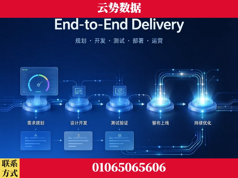 达州-End-to-End Delivery